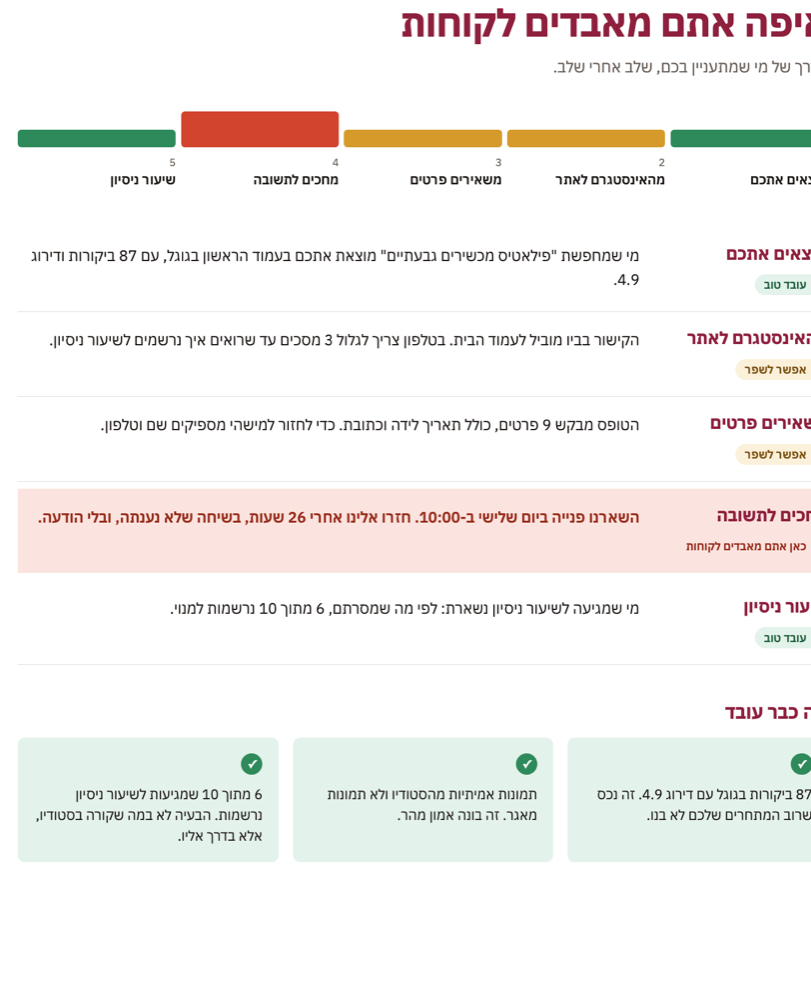 עמוד מסע הלקוח עם דירוג רמזור