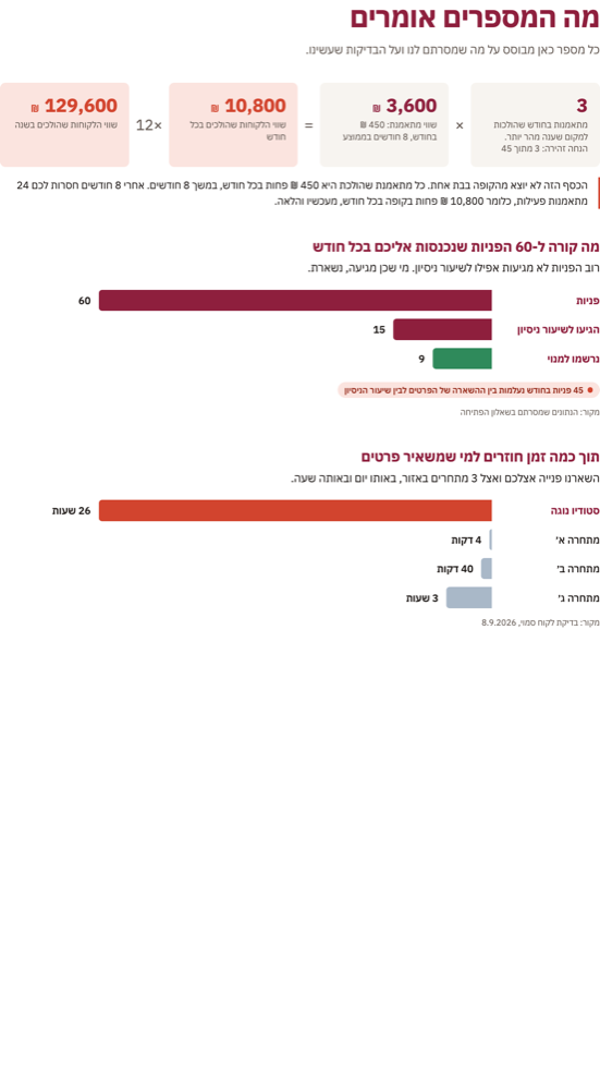 עמוד המספרים והגרפים מתוך הדוח