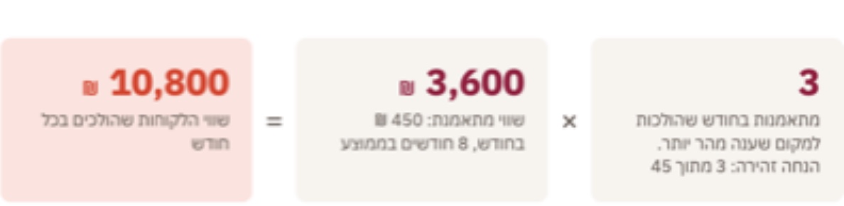החישוב: שווי הלקוחות שהולכים בכל חודש